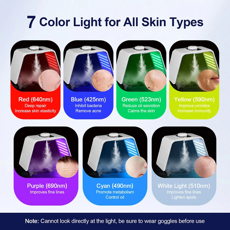 7-kleuren LED Foton Schoonheid - Skincare recensie en prijs